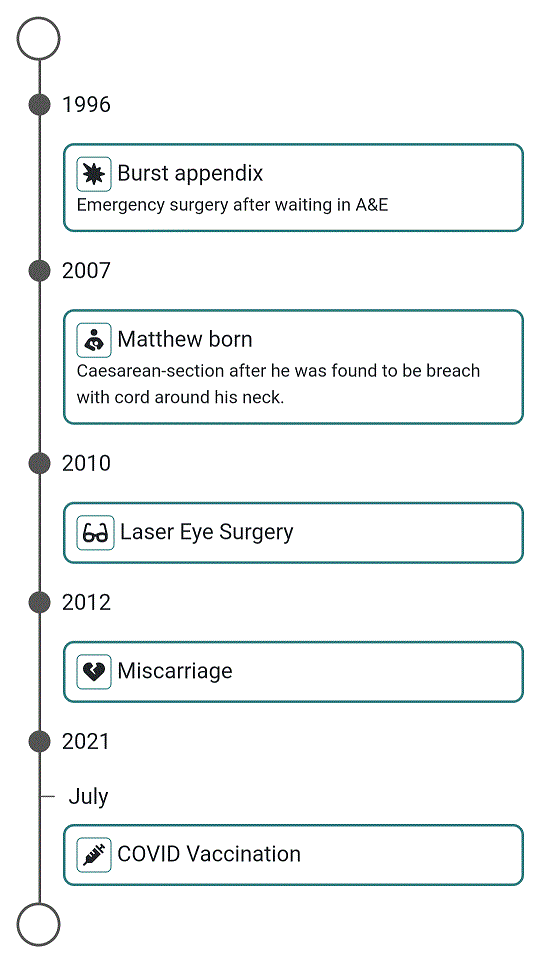 Medical History
