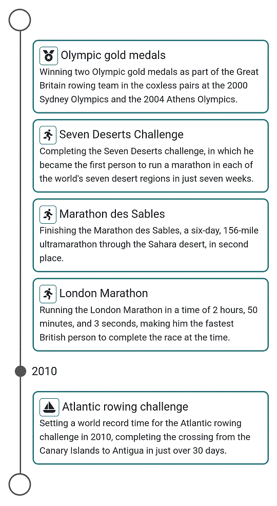 Sporting Achievements